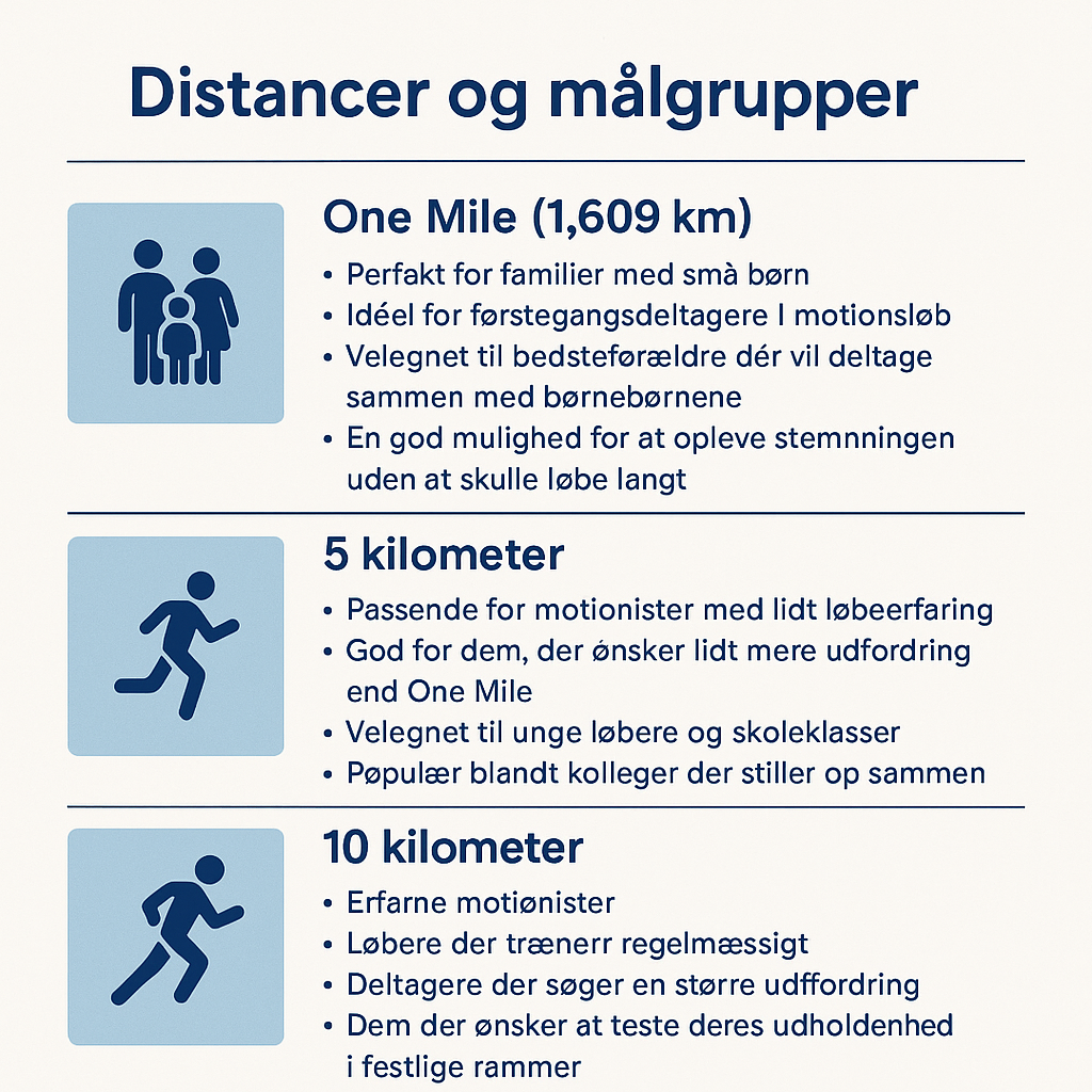 Distancer og målgrupper rOYAL rUN